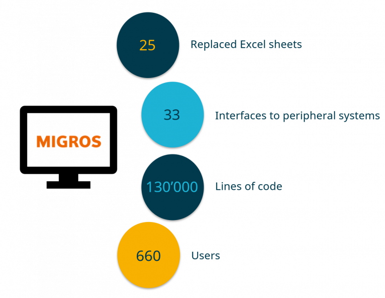 MGB Facts & figures 2021